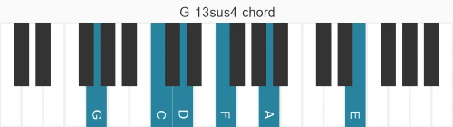 Piano voicing of chord G 13sus4